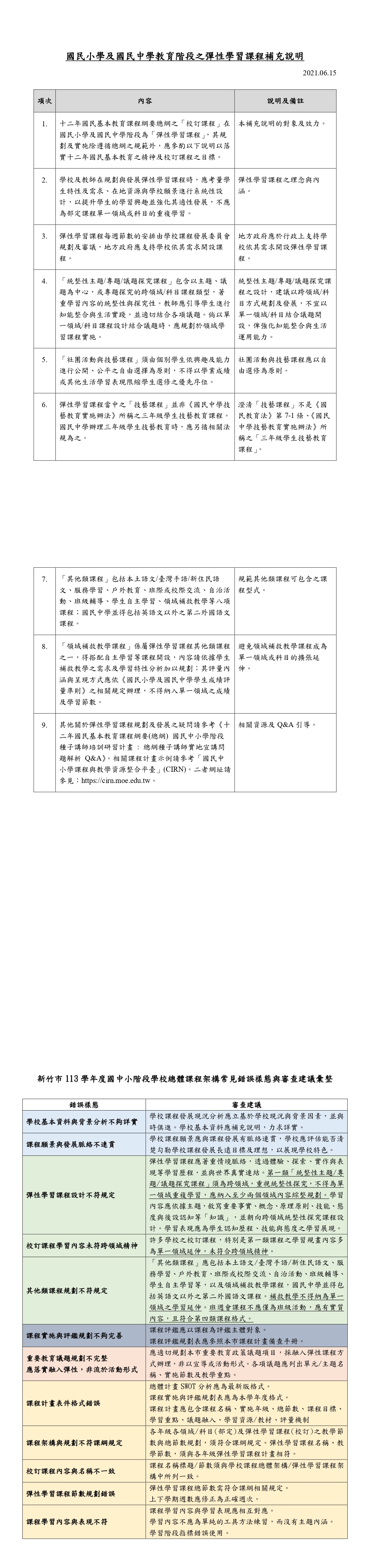 ｛NEW｝彈性學習課程補充說明_113課程審查常見錯誤樣態彙整分析